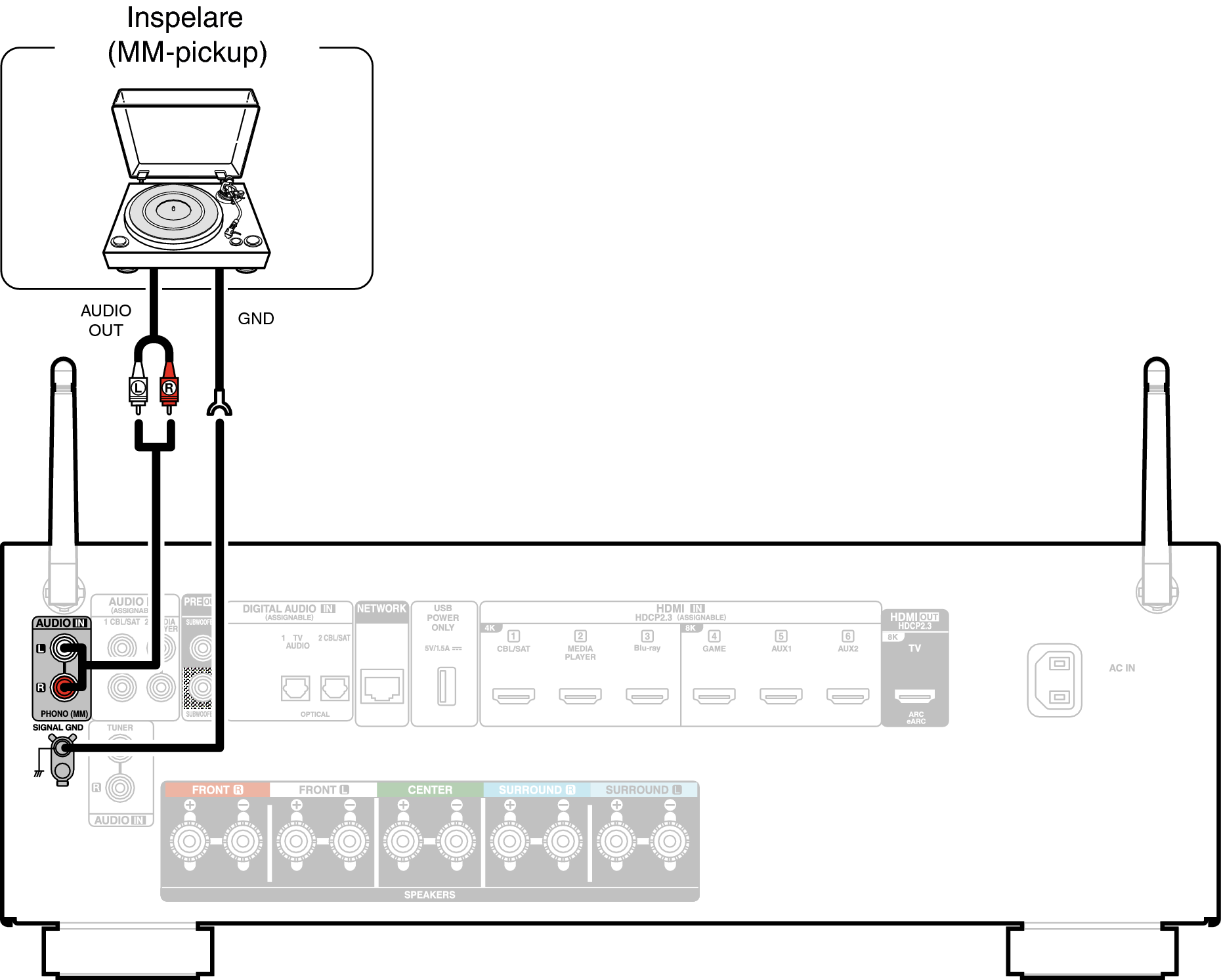 Conne PHONO AVC67E2